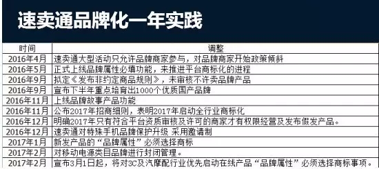 全線強調商標資質 速賣通“天貓化”又一步
